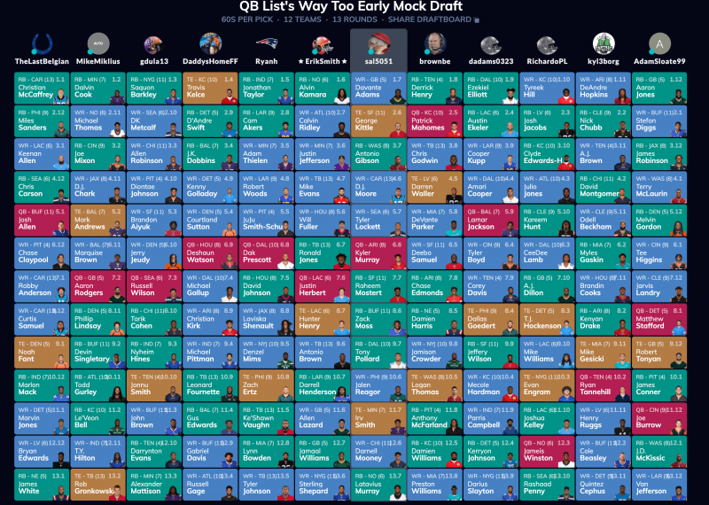 fantasy mock draft with defensive players