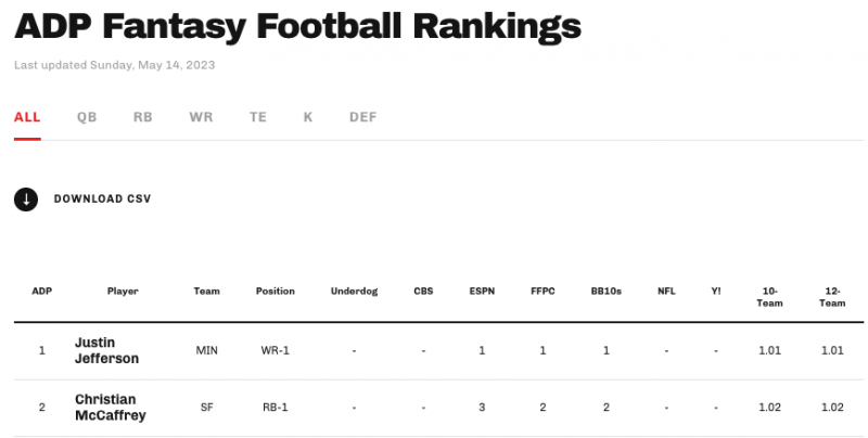 adp ppr rankings