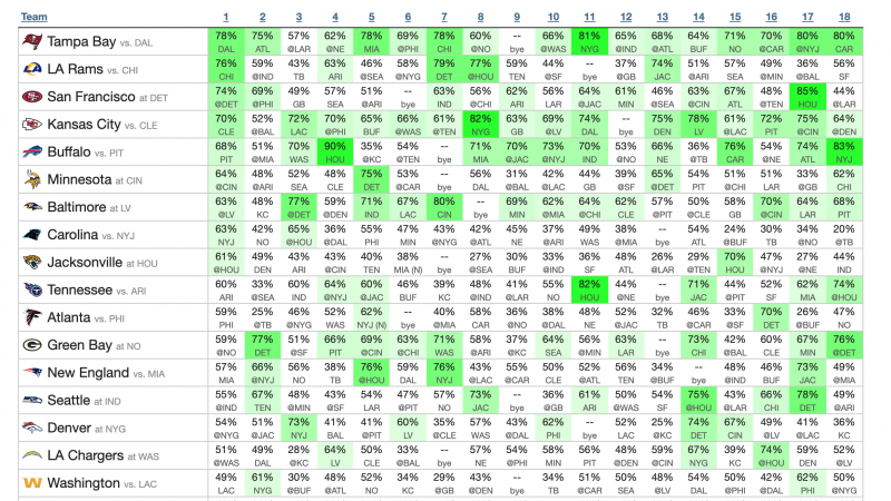 week 1 survivor picks nfl