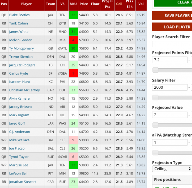 nfl fantasy predictions