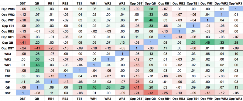 draftkings nfl scoring