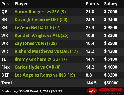 best draftkings lineup week 9