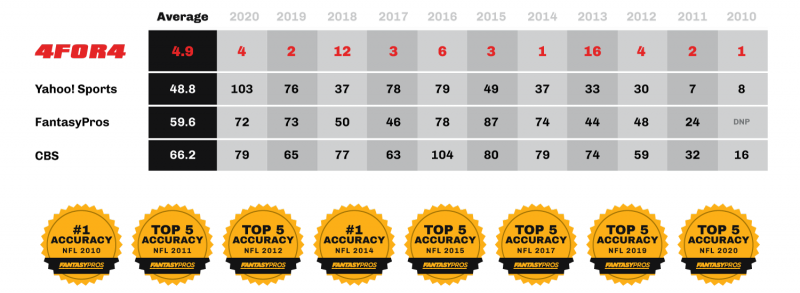 2021 ppr fantasy football rankings