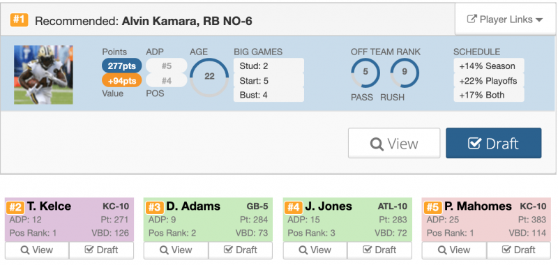 Perfect Draft 6th In A 12 Team Espn Ppr League 4for4