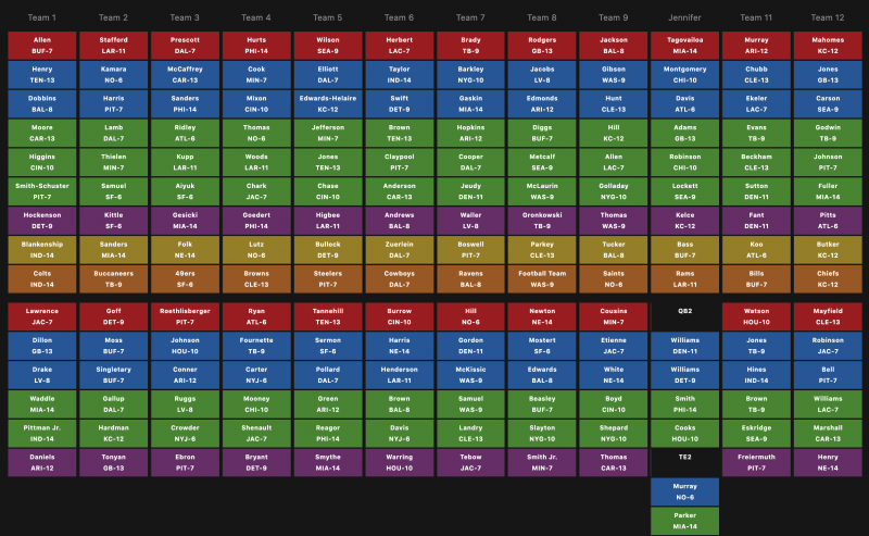 3rd pick 10 team ppr