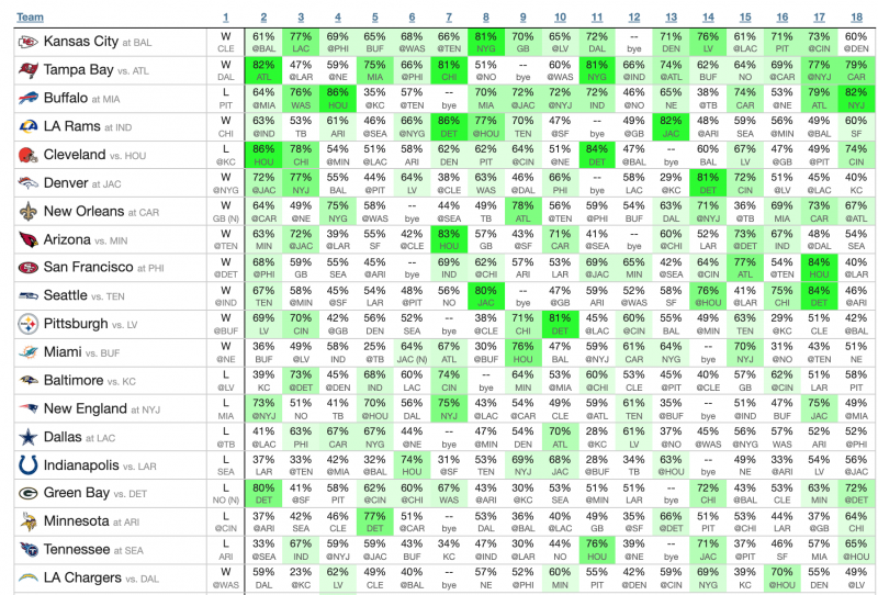 week 3 eliminator picks