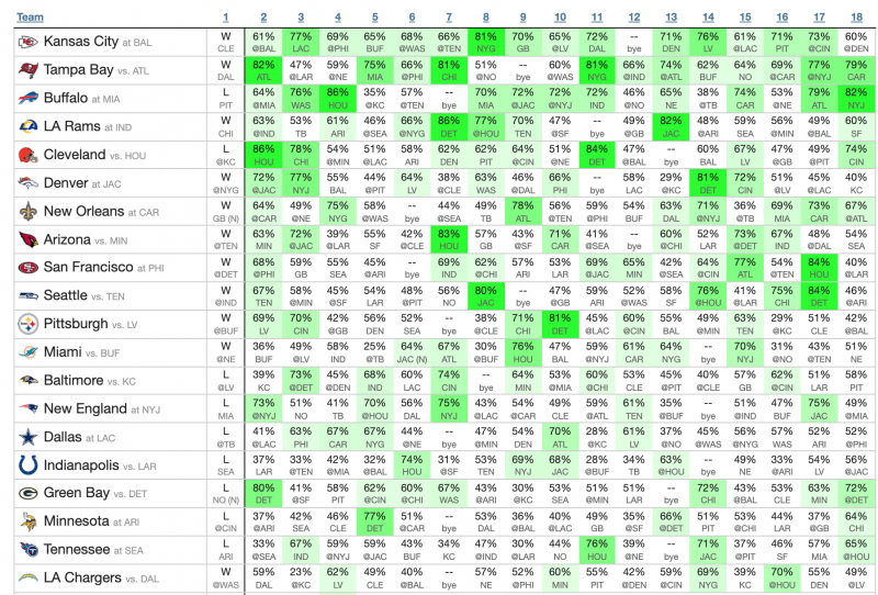 survivor football picks week 1