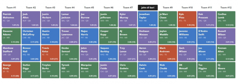 te premium dynasty rankings