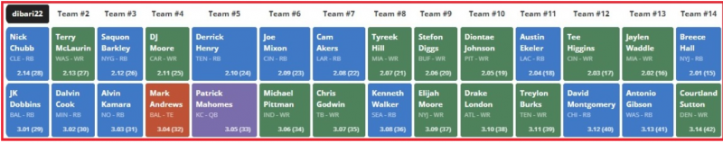 NFL DFS picks Week 5: Best sleepers, value players for FanDuel, DraftKings,  SuperDraft lineups