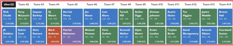 14 team nfl fantasy mock draft