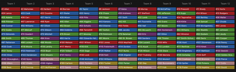 ppr superflex rankings 2022
