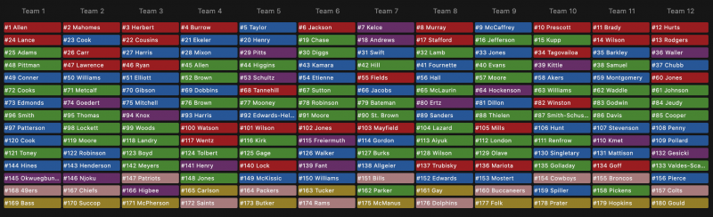 ppr superflex rankings