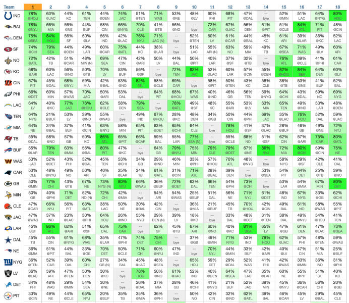 nfl knockout picks week 1