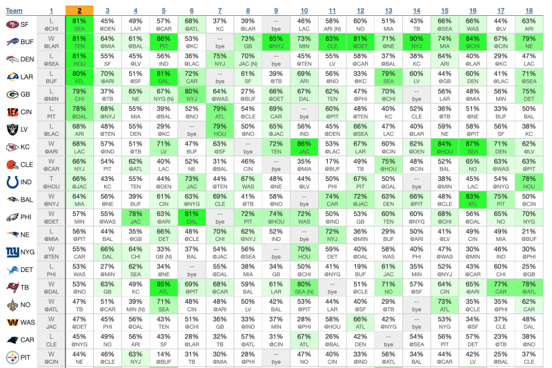 eliminator picks week 1