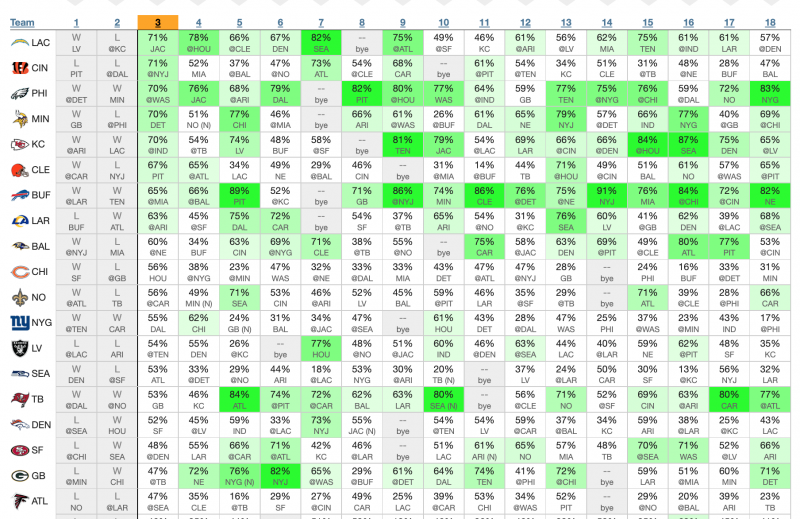 week 2 nfl survivor picks