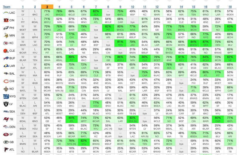 survivor pool picks week 3