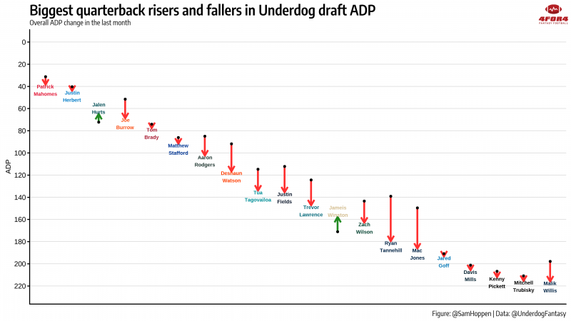 underdog fantasy adp