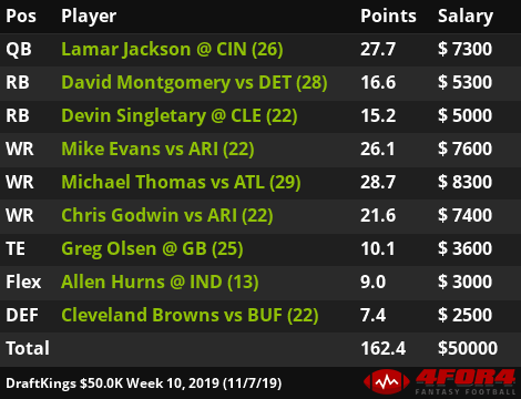 week 10 draftkings picks