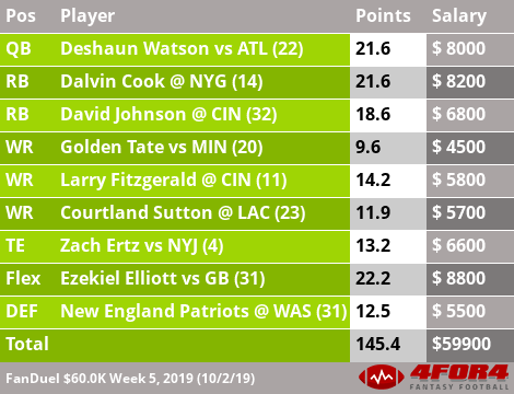 draftkings optimal lineup week 5