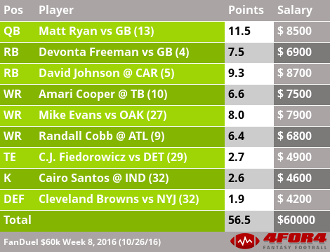 draftkings lineup conference championship