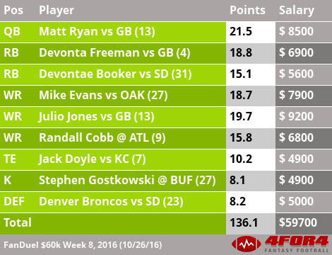 FanDuel & DraftKings Cash Game Optimal Lineup Walkthrough for Week 8