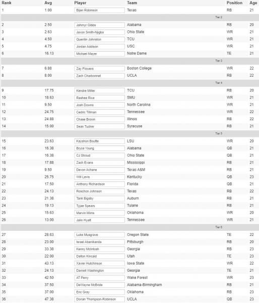 dynasty rookie idp rankings 2022