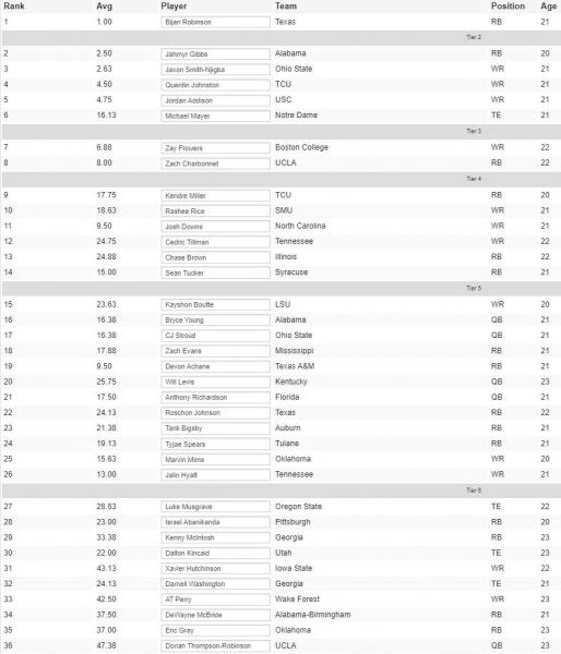 superflex idp rookie rankings