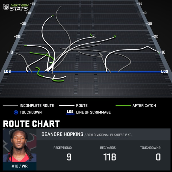 Hopkins route tree 2019 divisional game via NextGenStats.