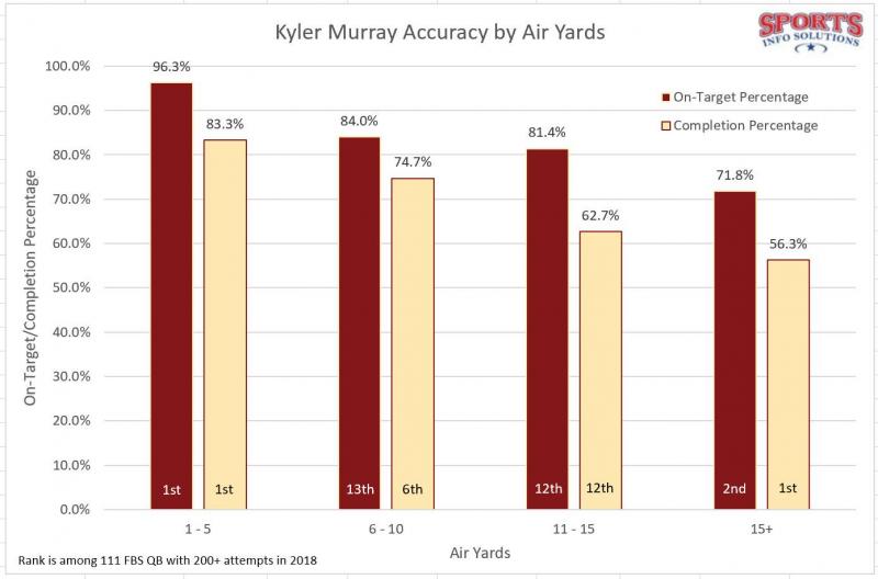 Image and analysis conducted by Keegan Abdoo (@KeeganAbdoo)