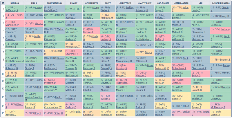 Expert Fantasy Football Mock Draft Recap: 12-Team Half-PPR (August 2023)