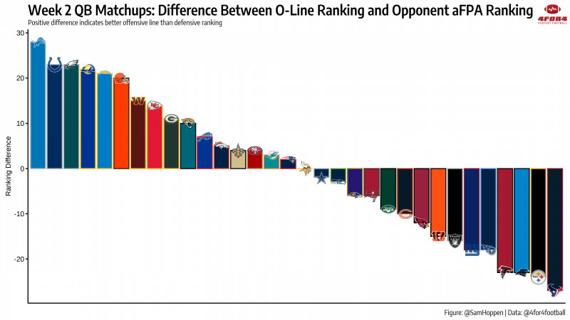 commanders oline