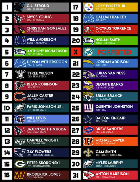 carolina panthers 2023 mock draft