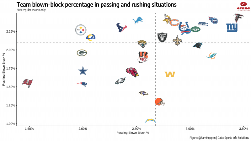 2022 nfl offensive line rankings