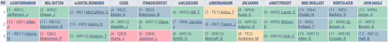 Early 2022 Fantasy Football Mock: Rounds 2-4 Recap