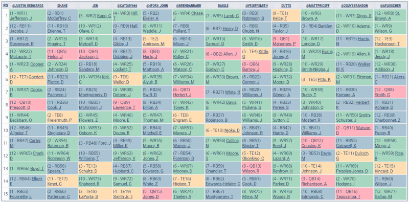 half point ppr cheat sheet