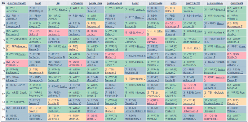 Expert Fantasy Football Mock Draft Recap: 12-Team Half-PPR (July