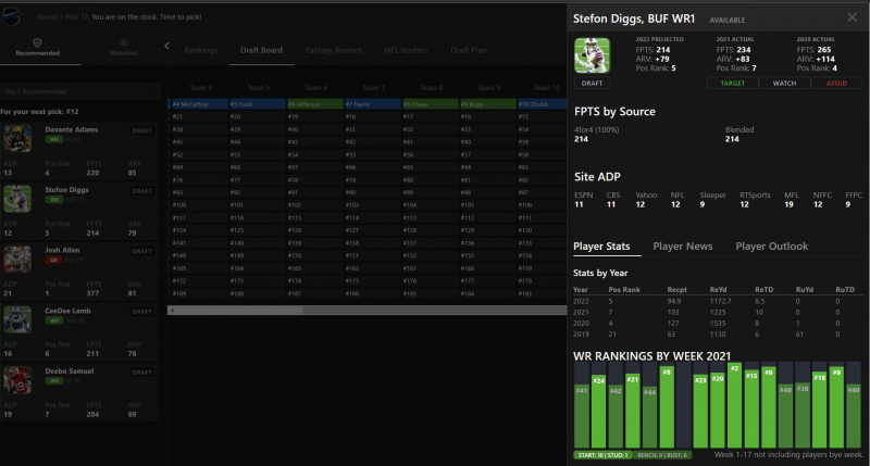 Perfect Fantasy Football Draft: 12th in a 12-Team Yahoo Half-PPR League