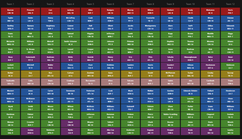 yahoo fantasy football draft sheet