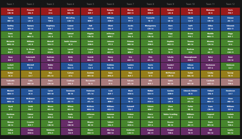 fantasy football position draft order