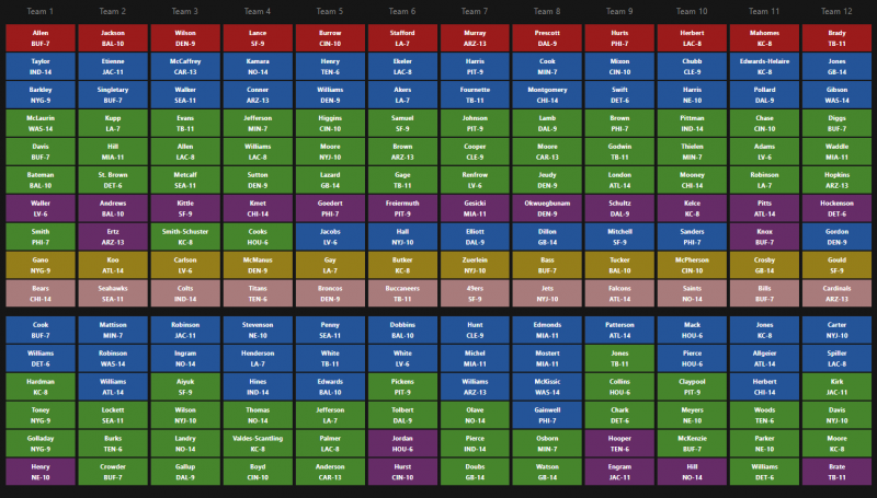 1 2 ppr draft rankings