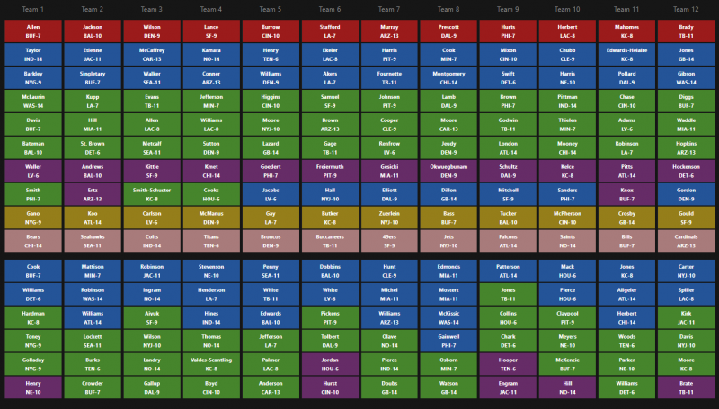 Perfect Fantasy Football Draft: 4th in a 12-Team Yahoo Half-PPR