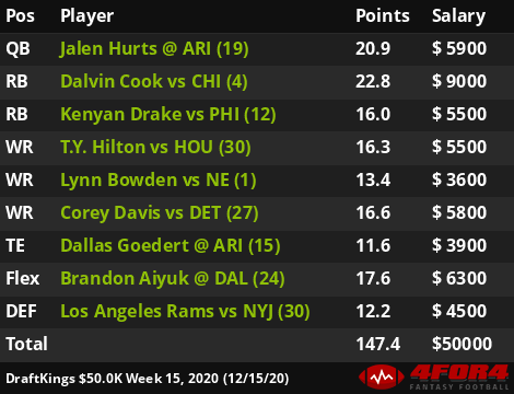 best draftkings football lineup