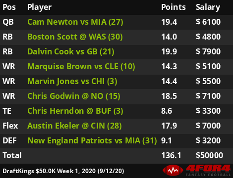 best draftkings lineup week 1 nfl