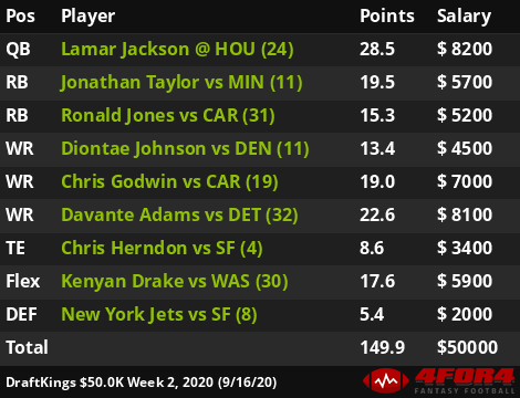 draftkings week 11 optimal lineup