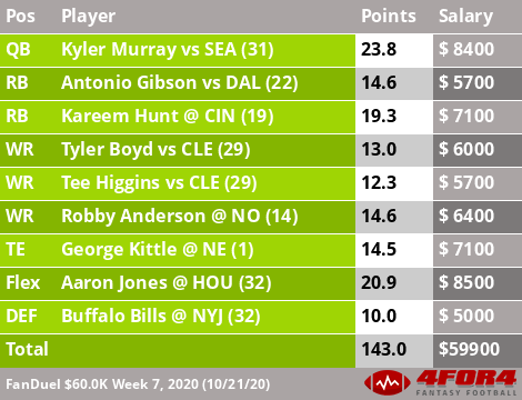 fanduel week 7