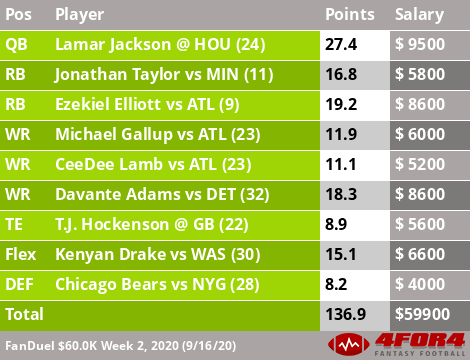 Optimal FanDuel and DraftKings Cash Lineups: Week 2