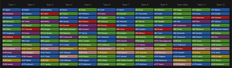 Perfect Fantasy Football Draft: 10th in a 12-Team Yahoo Half-PPR League