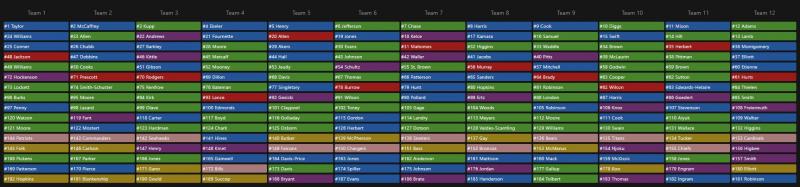 12 person ppr mock draft