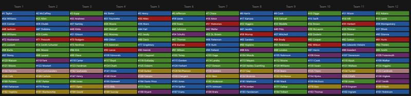 espn fantasy football draft board