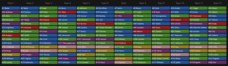best 7th pick fantasy football